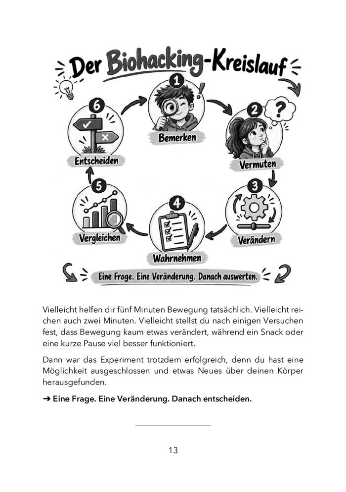 Aufgeschlagene Buchseite mit der Infografik zum Biohacking-Kreislauf