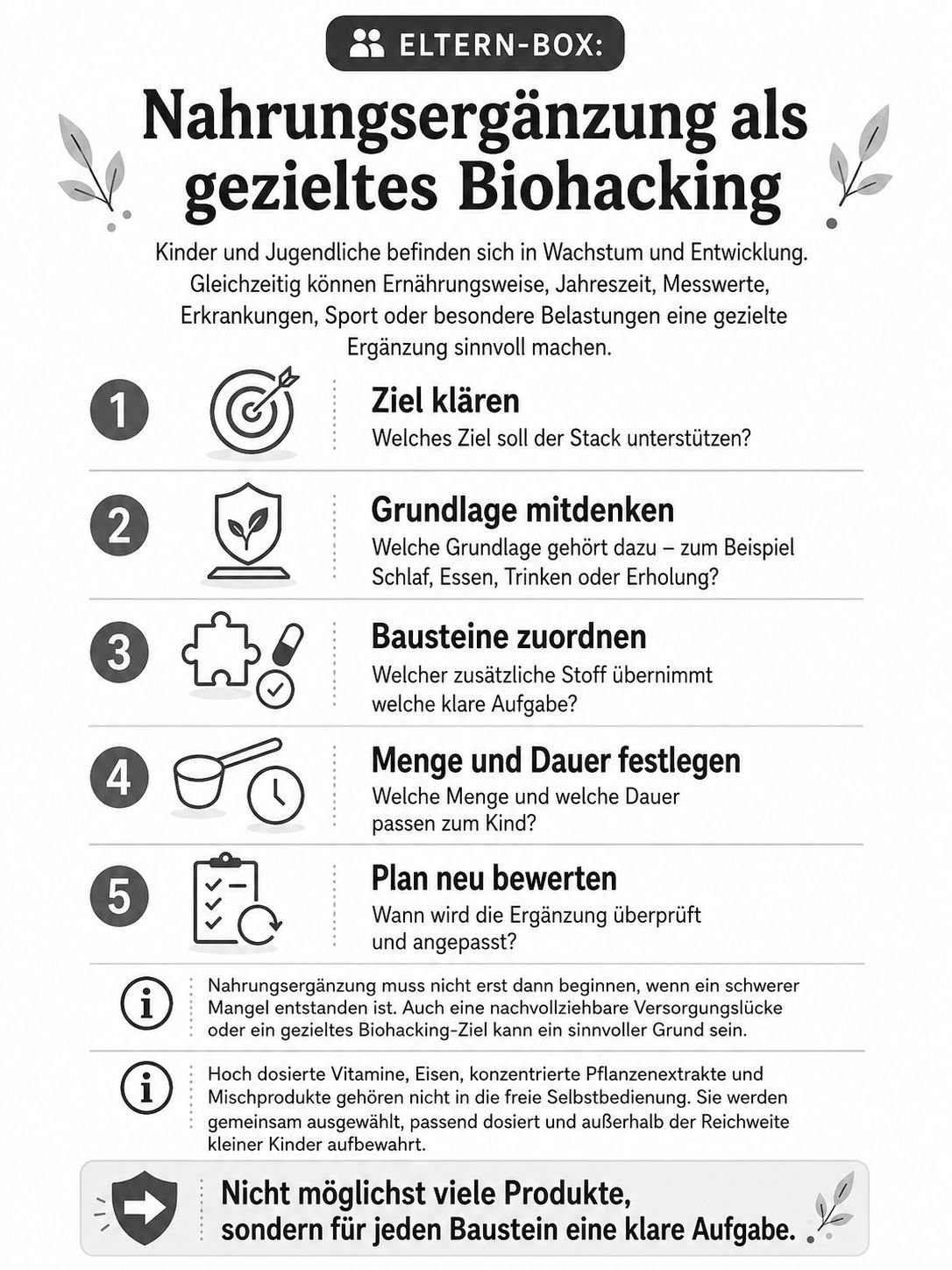 Eltern-Box aus dem Buch: Nahrungsergänzung als gezieltes Biohacking